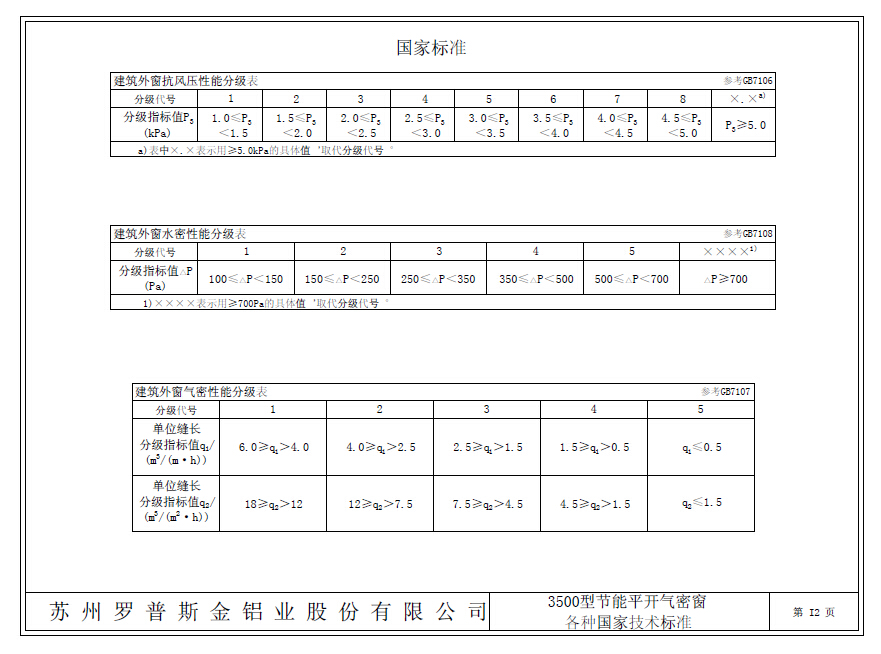 国家技术标准及检测结果