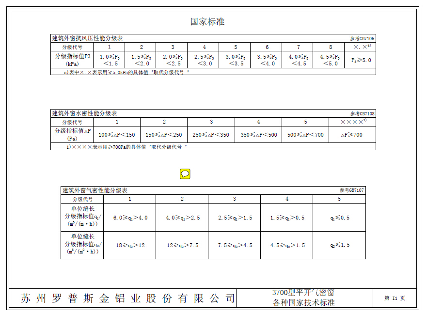 国家技术标准及检测结果