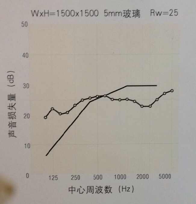 中心周波数